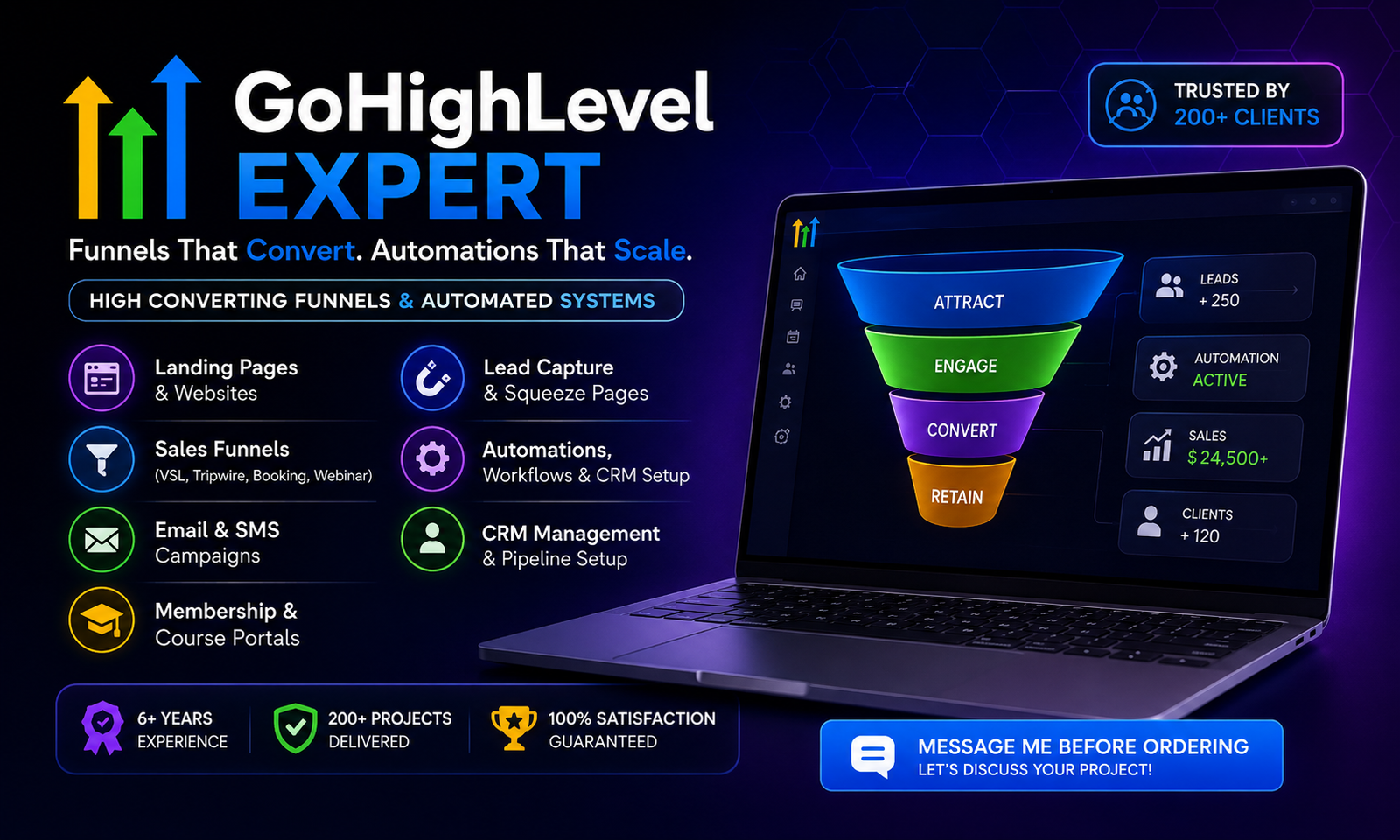 I will build gohighlevel website, sales funnel, ghl automation and landing page